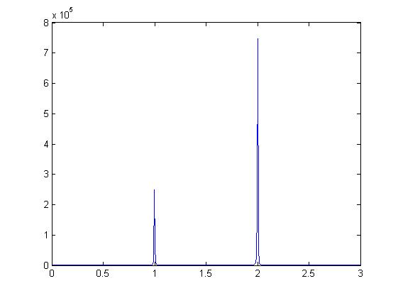 Subfigure (a) (graphics4.jpg)