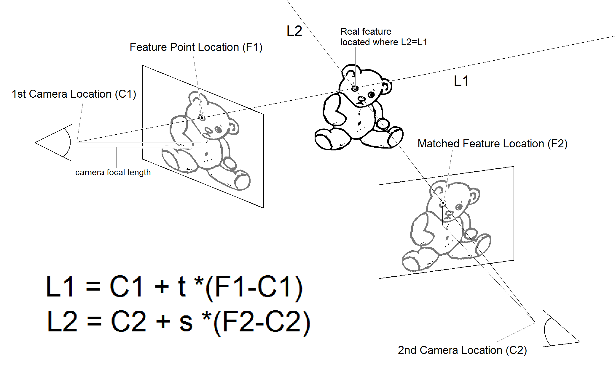 3D Respresentation (graphics1.png)