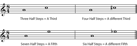 Classifying Intervals