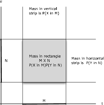 Rectangle with interval sides