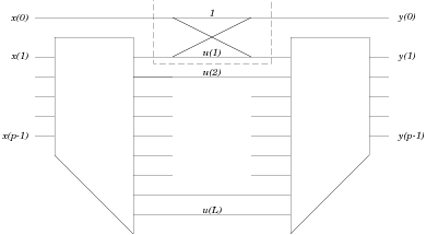 Calculation of the DC term