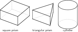 Right Prisms and Cylinders