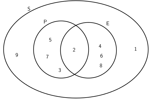 Solutions to Exercises