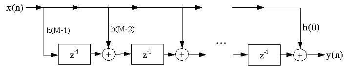 or redrawn (fig6FIRFilterStruct.png)