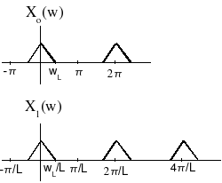 Linear Phase Filters