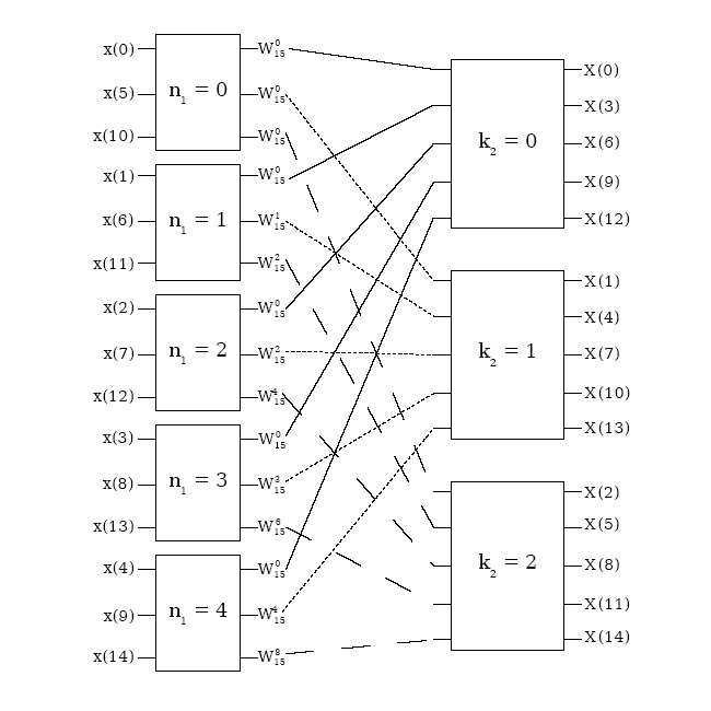 Real part of X(k) is even