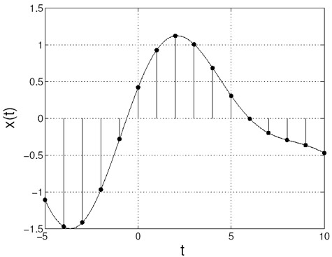 Figure (analog_sampling.jpg)