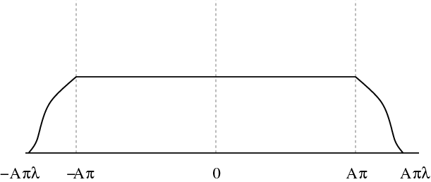 Stable Signal Representations