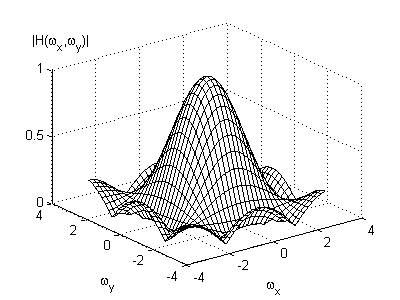 Subfigure (b) (frq_res_b.png)