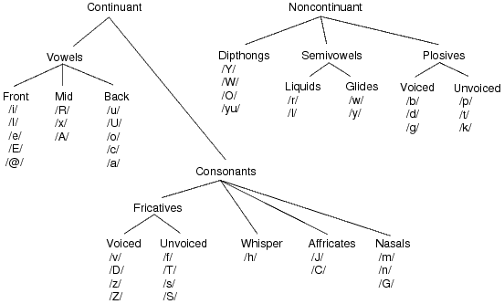 Figure (phoneme.png)