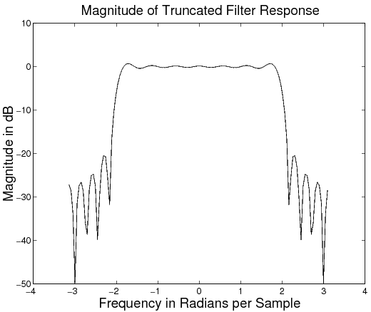 Figure (truncLPF.png)