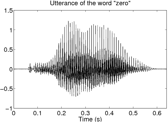 Subfigure (a) (zero.png)