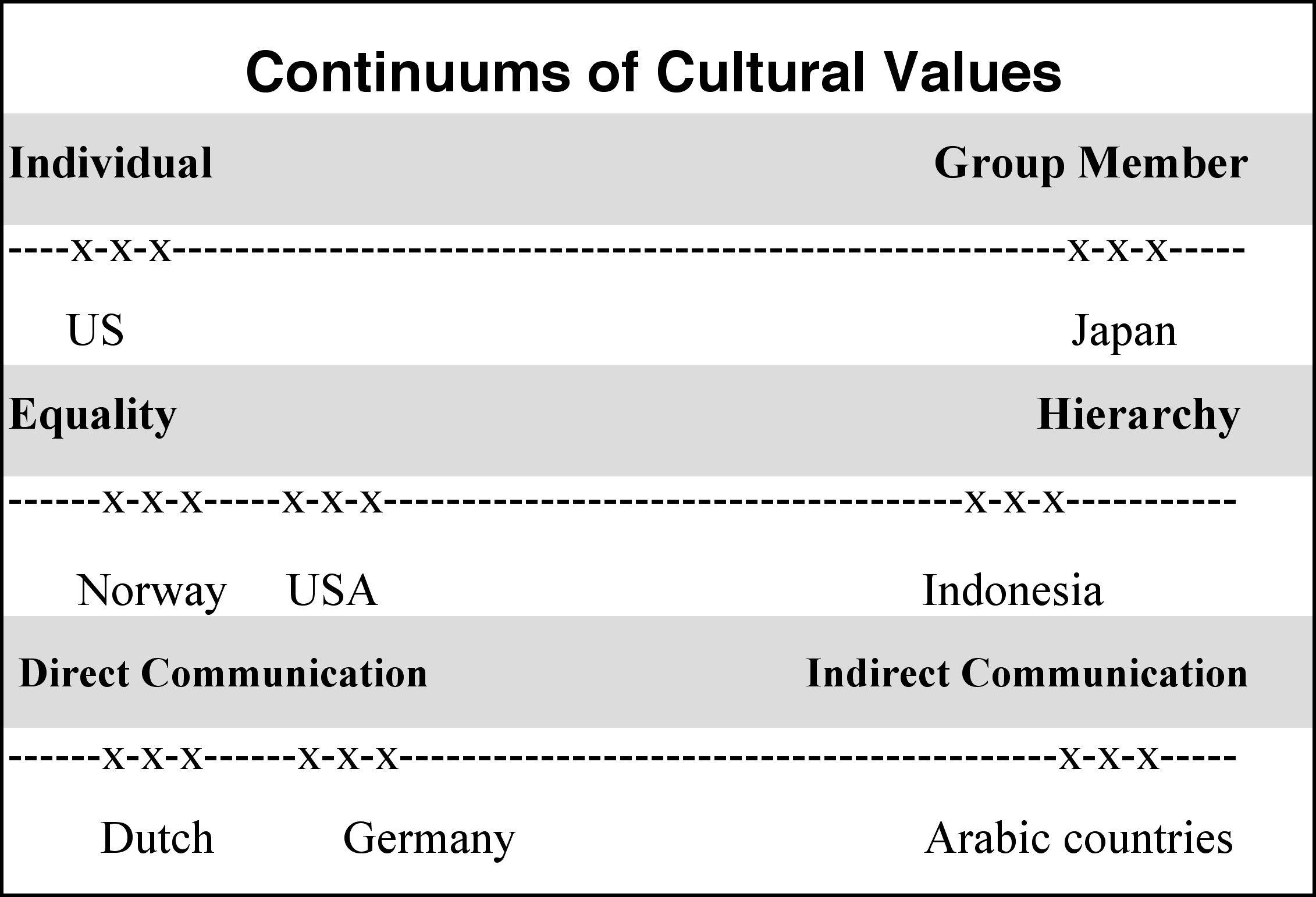 Figure (values fig v2.jpg)