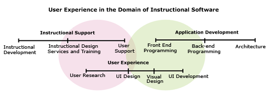 Figure (graphics1.png)