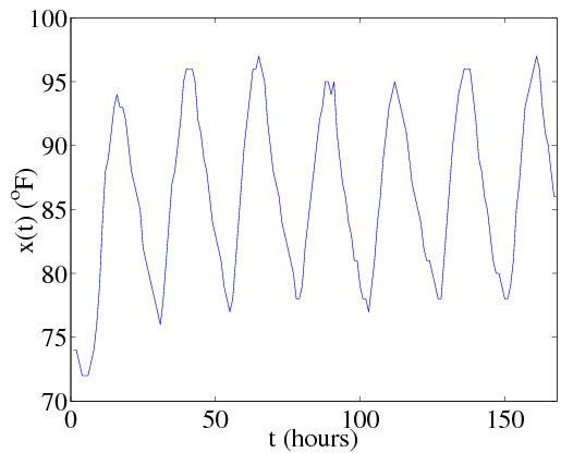 Continuous-Time Signals: Introduction