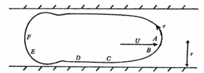 Film Drainage and Deposition with Laplace Pressure