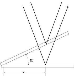 Figure (Double-Plate-Interference.jpg)