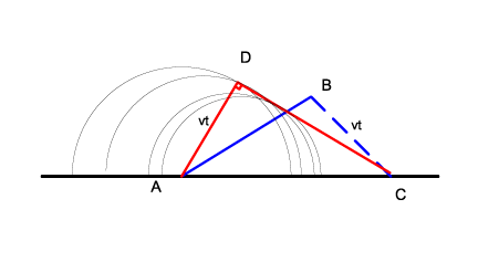 Figure (Huygens-Reflection-II.png)