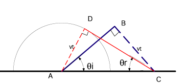 Figure (Huygens-Reflection.png)