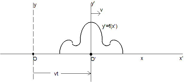 Figure (IKYTFW02.png)