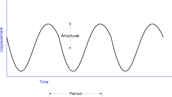 Figure (Sinusoid.png)