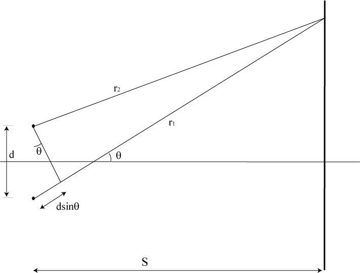 Figure (TwoPointsToScreen.png)