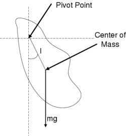 Figure (cp-scaled.png)