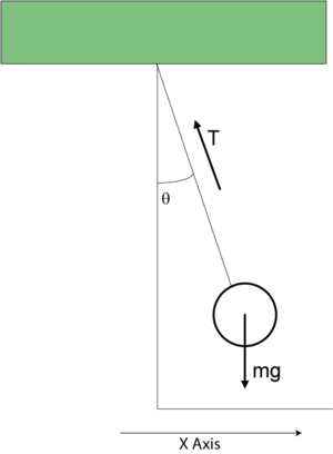 Figure (simple-scaled.png)