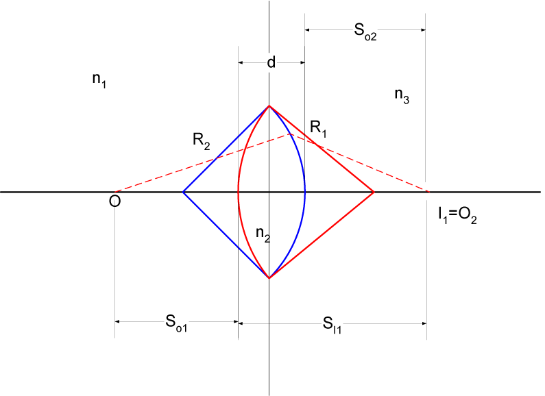 Figure (thin-lens.png)