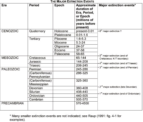 Figure (extinction.png)