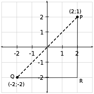 Distance between Two Points