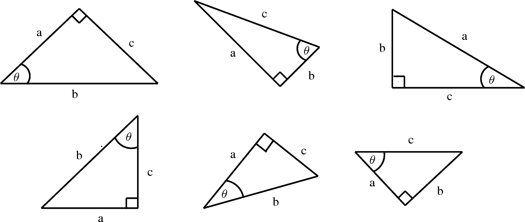Investigation : Definitions of Trigonometric Functions