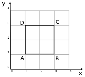 Drawing figures on the Cartesian plane