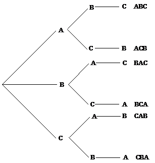 A line passing through the points (-5,0), (1,3), and (3,4) on a Cartesian graph.