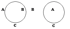 A line passing through the points (1,2) and (5,-1) on a Cartesian graph.